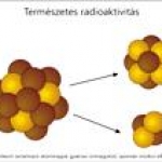 Természetes radioaktivitás